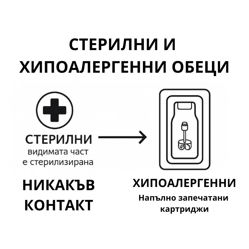 Инфографика за стерилни и хипоалергенни обеци Studex за пробиване на уши