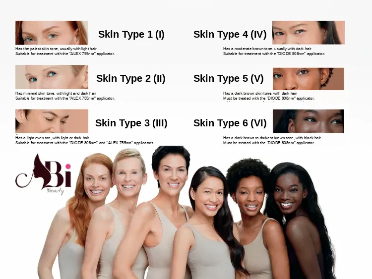 Skin types and the recommended laser applicator for hair removal