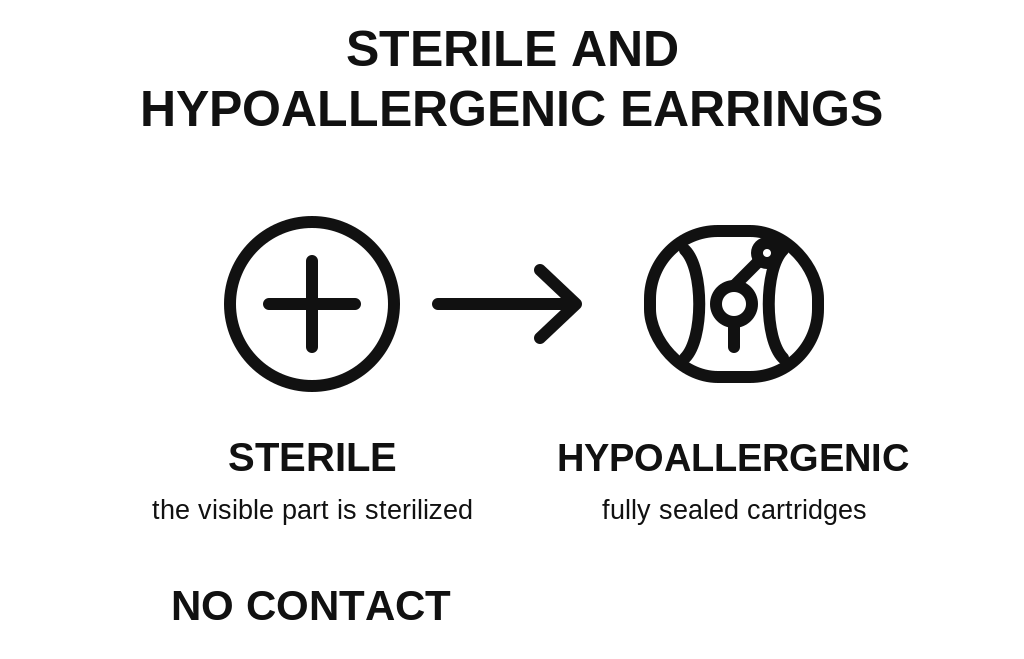 Studex® sterile earrings and System 75™ cartridge, English infographic